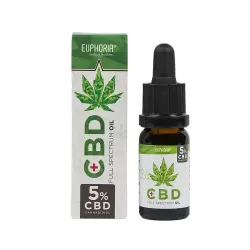 Aceite de CBD 5% Full Spectrum